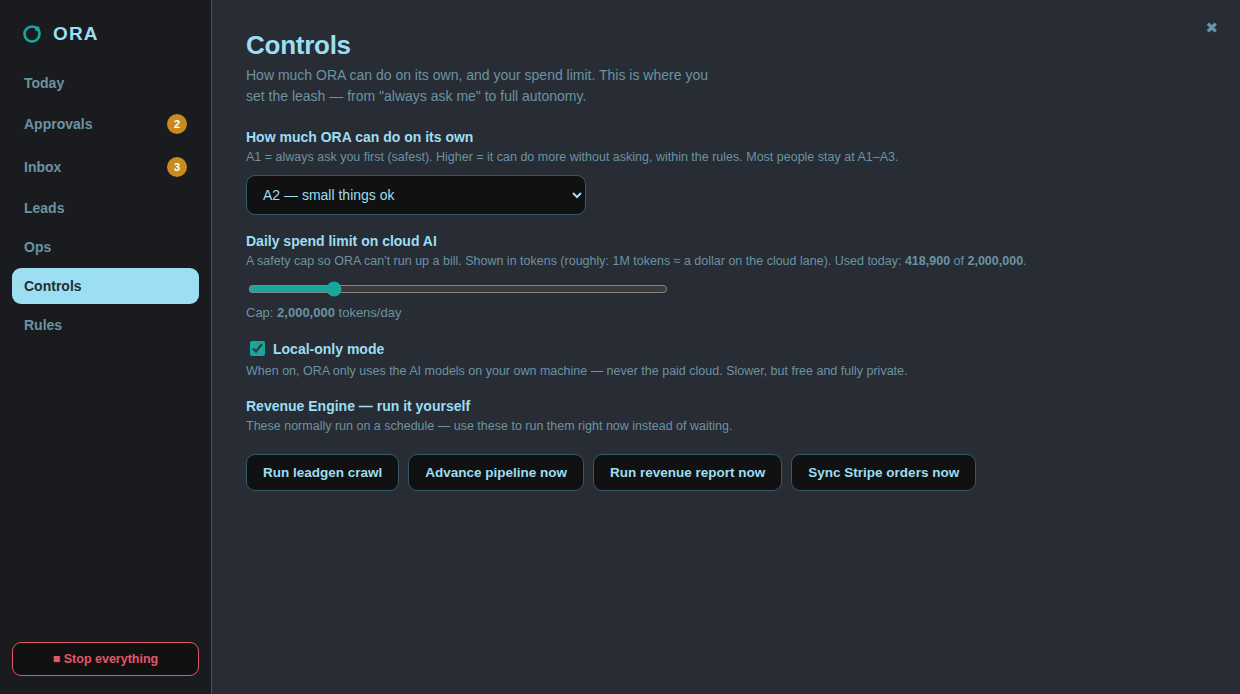 The ORA Controls tab: an A0–A5 authority selector, a daily token spend cap slider, a local-only toggle, and buttons to run the revenue engine on demand.