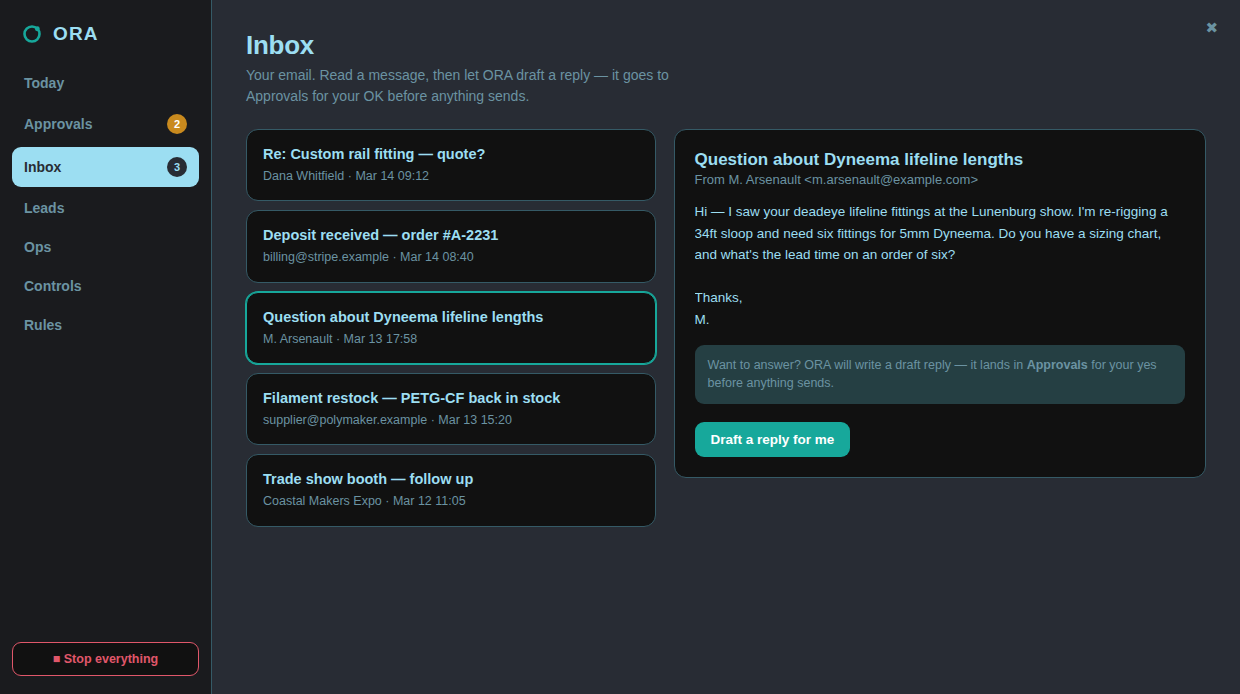 The ORA Inbox tab: a staged synthetic email thread open, with a 'Draft a reply for me' action that routes through Approvals before anything sends.