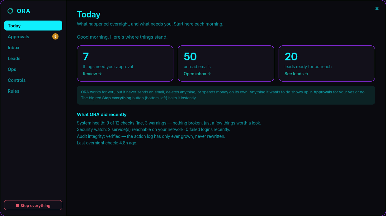 The ORA Today tab: counts of things needing approval, unread email, and leads ready — with an honest system-health line and the Stop everything button.